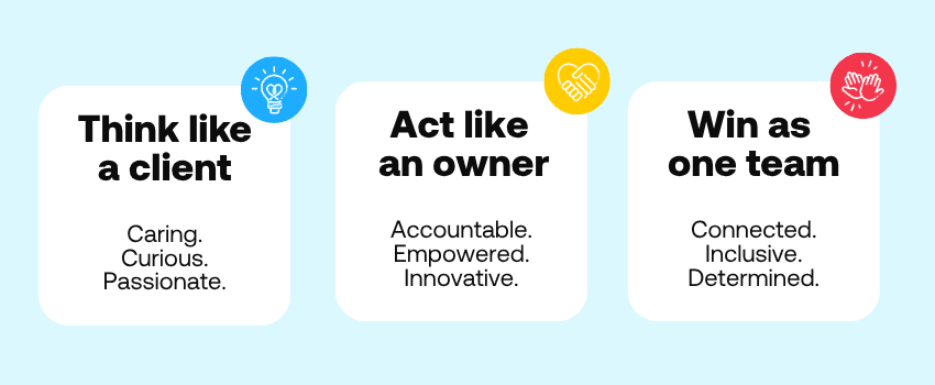 Global Payments values - think, act, win